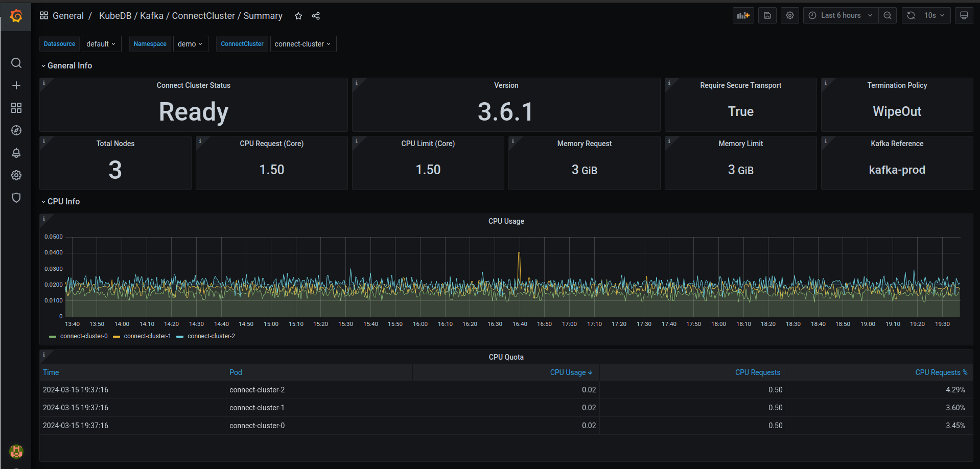 connect-cluster dashboard