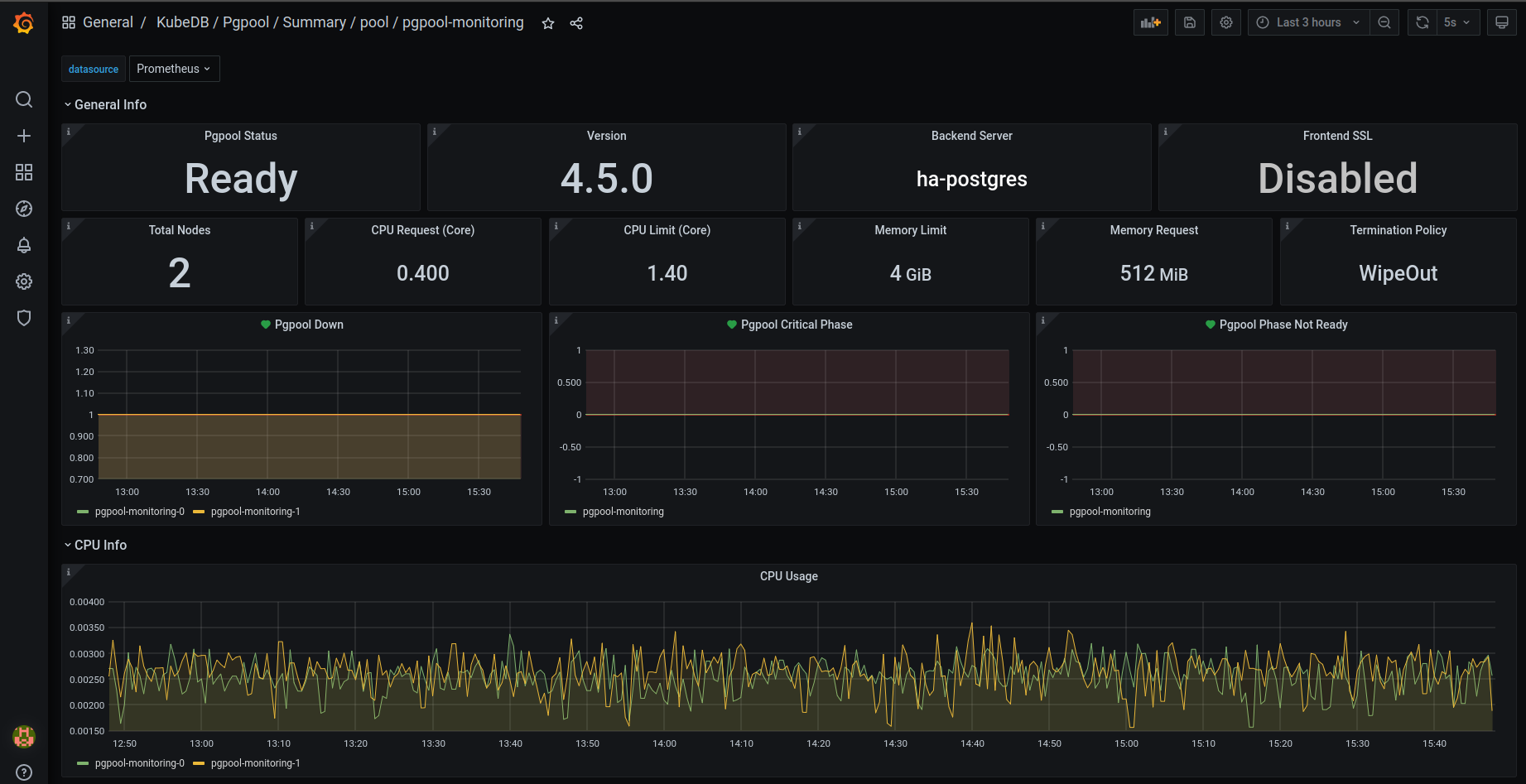 pgpool dashboard