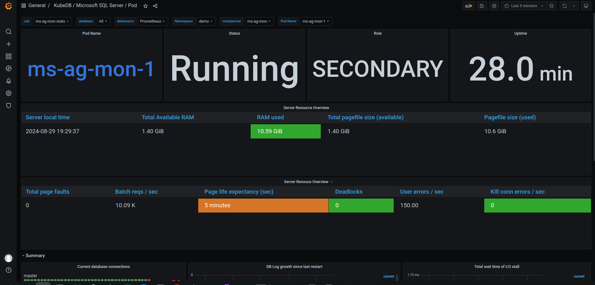 MSSQL Server Monitoring