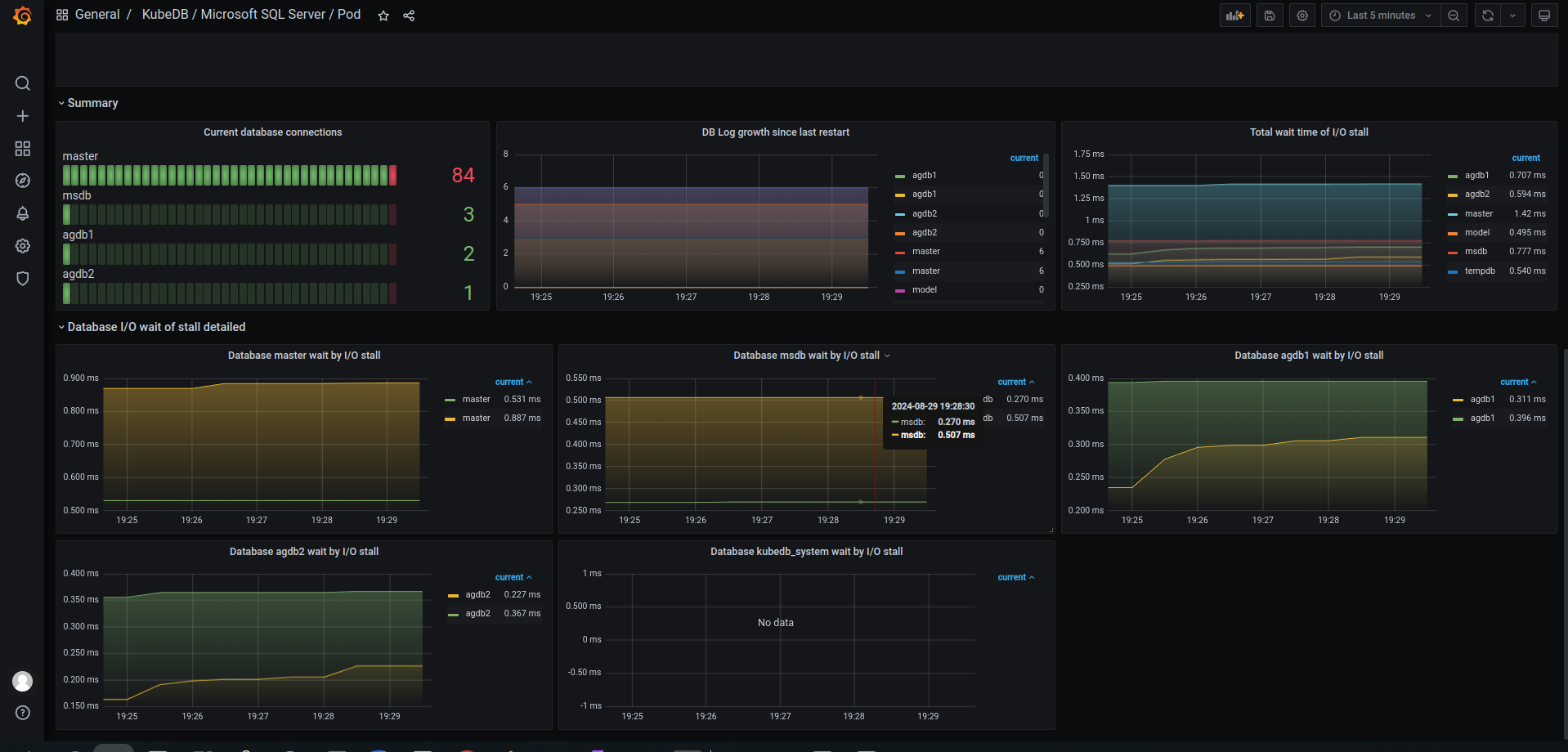 MSSQL Server Monitoring