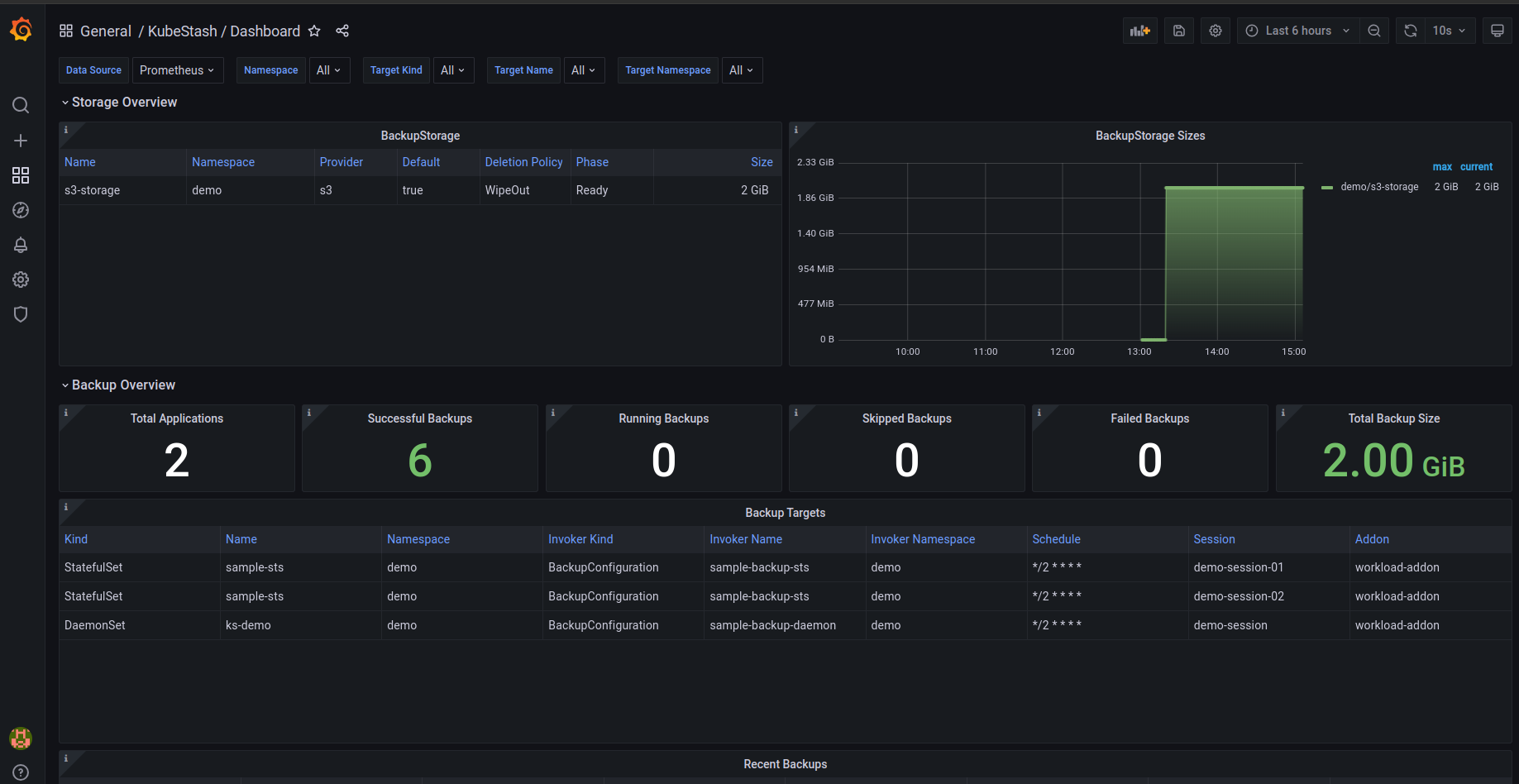 KubeStash Dashboard