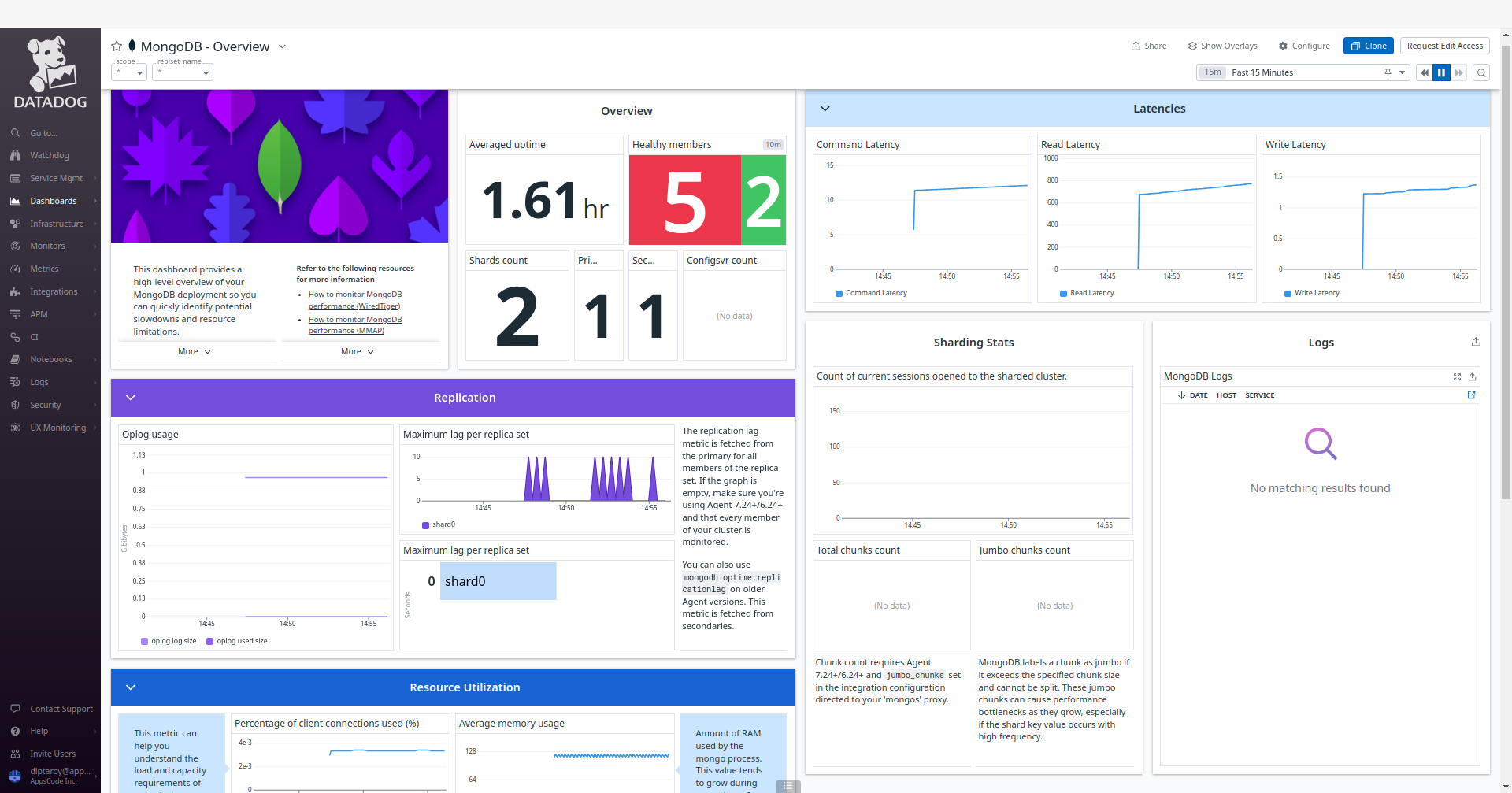 MongoDB Overview