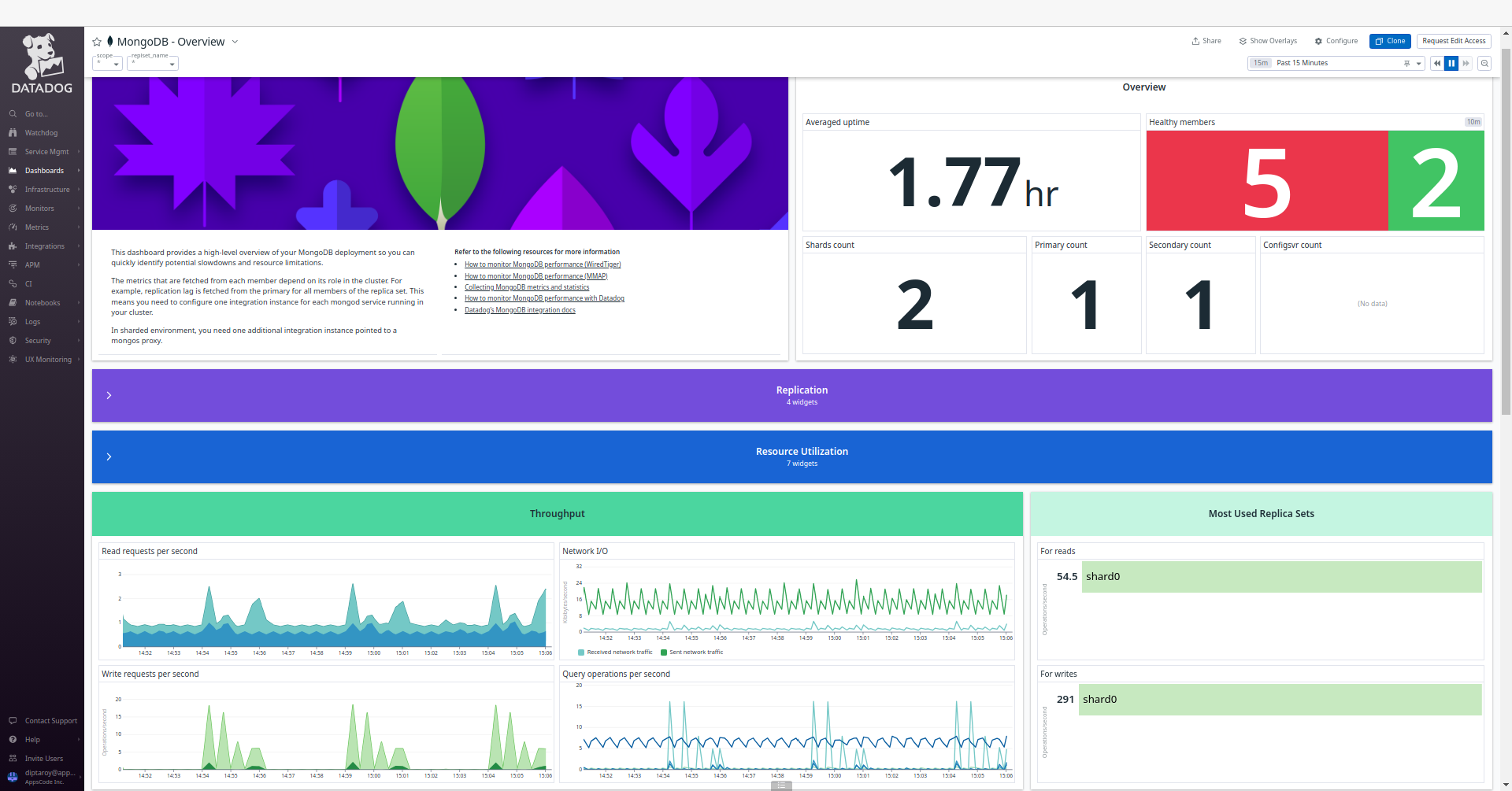 MongoDB Overview After