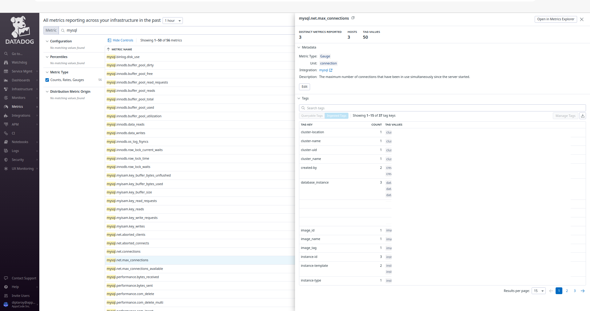 MySQL Metrics