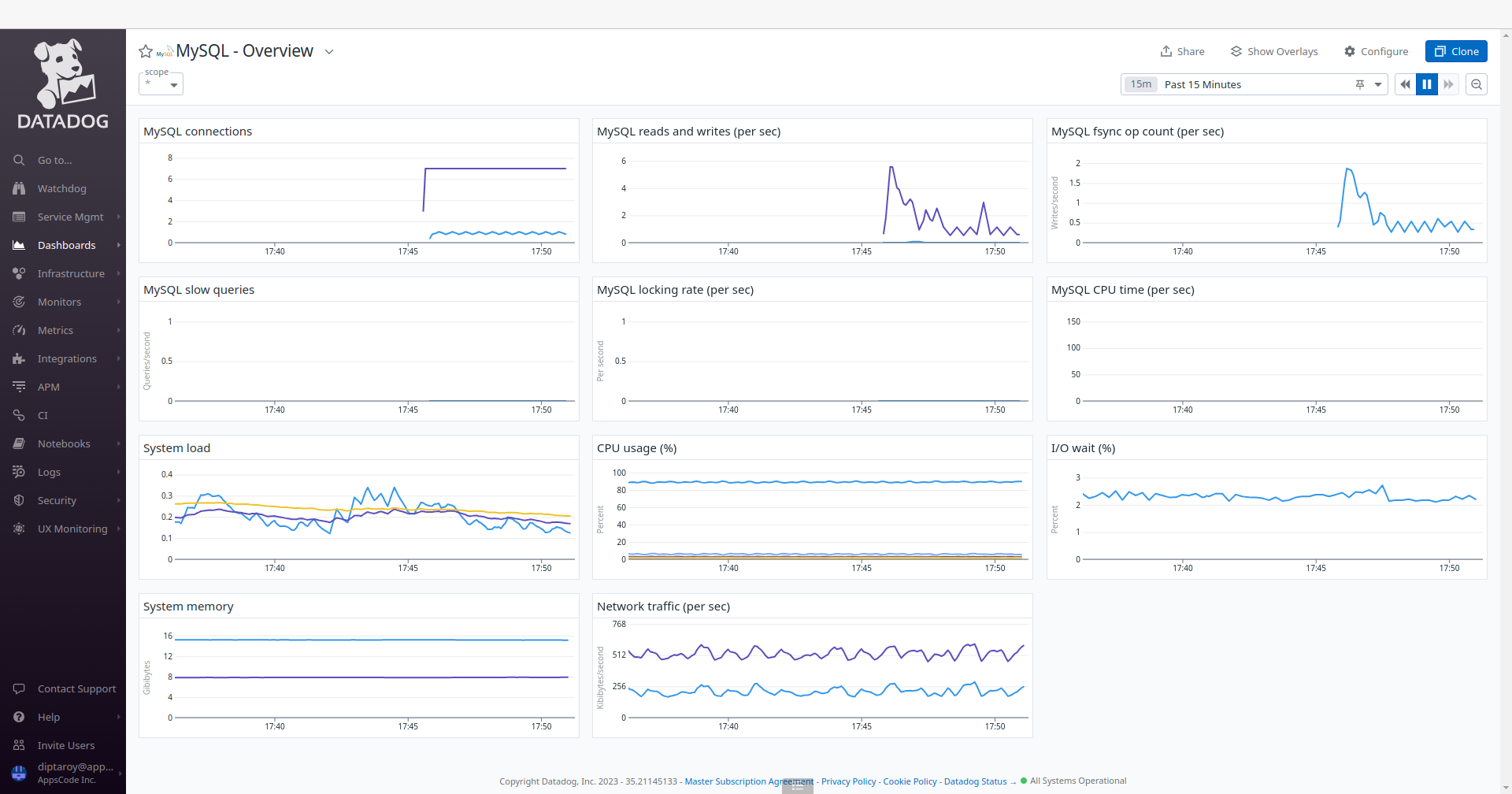 MySQL Overview