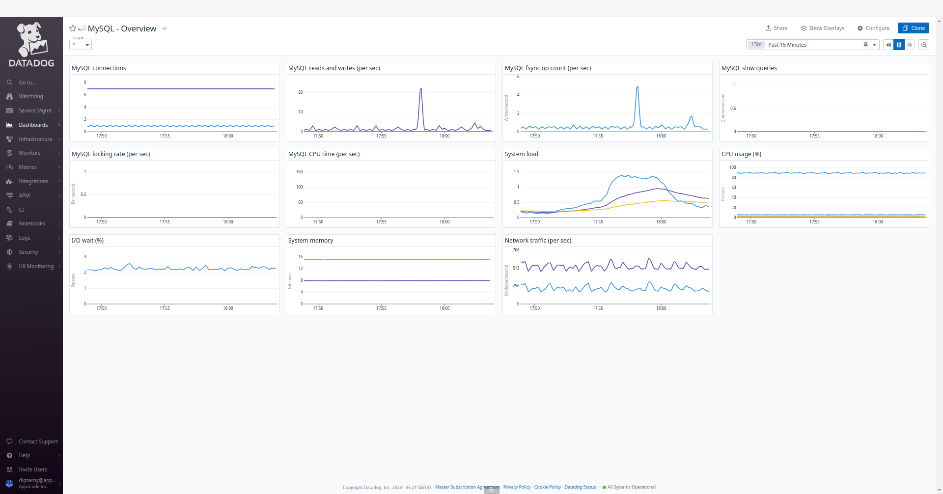 MySQL Overview After