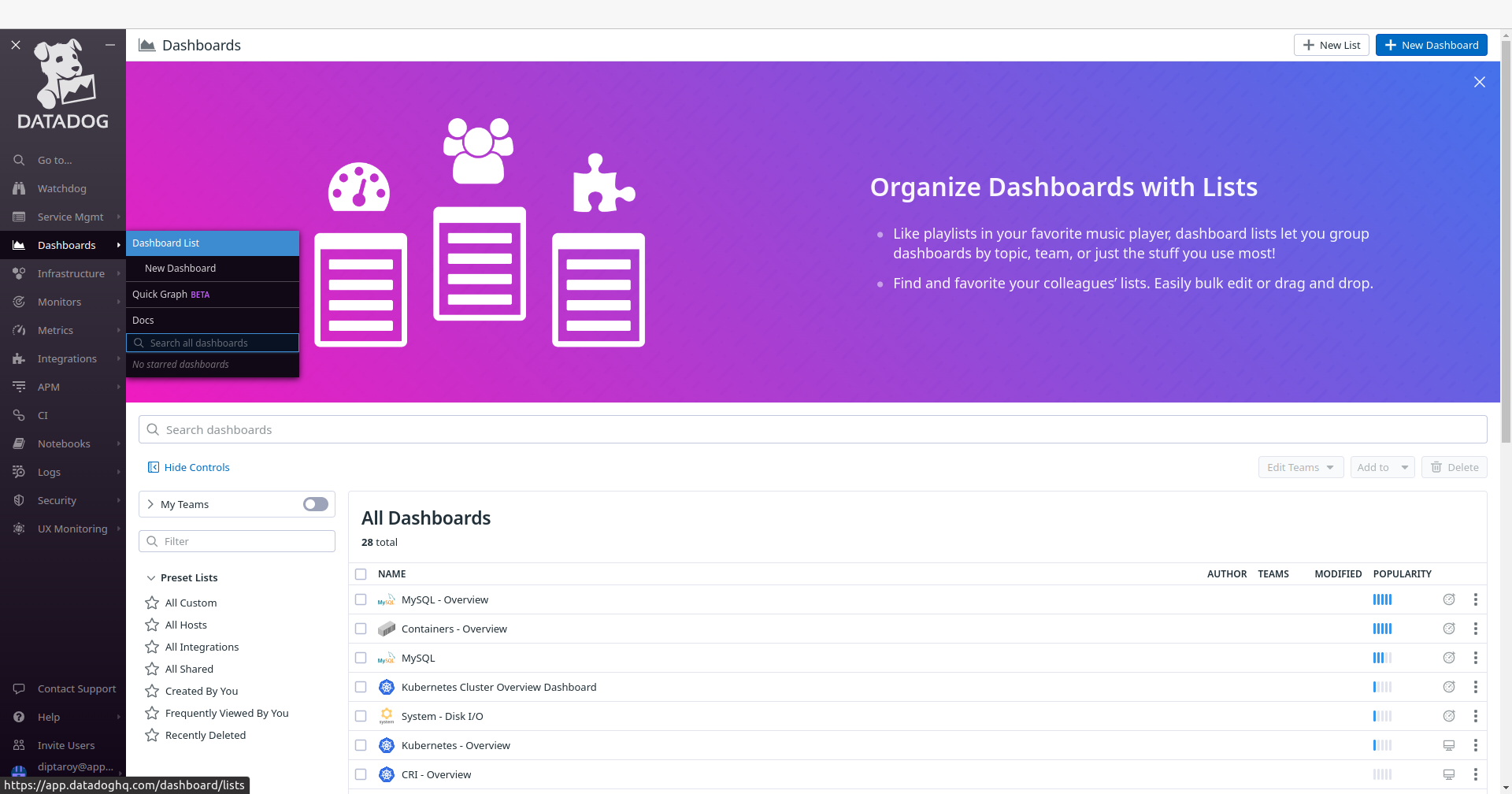 Dashboards List