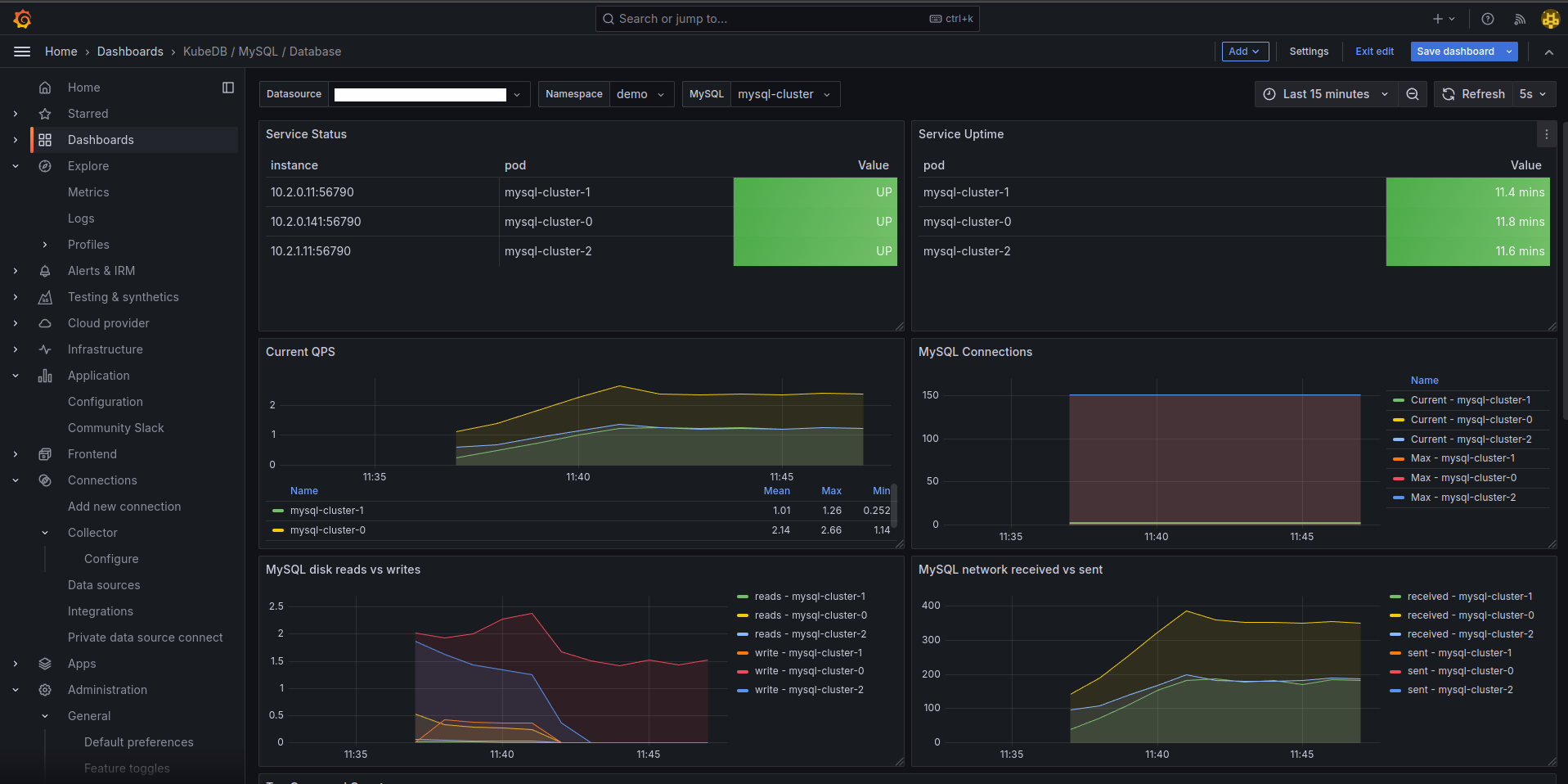 Database Dashboard