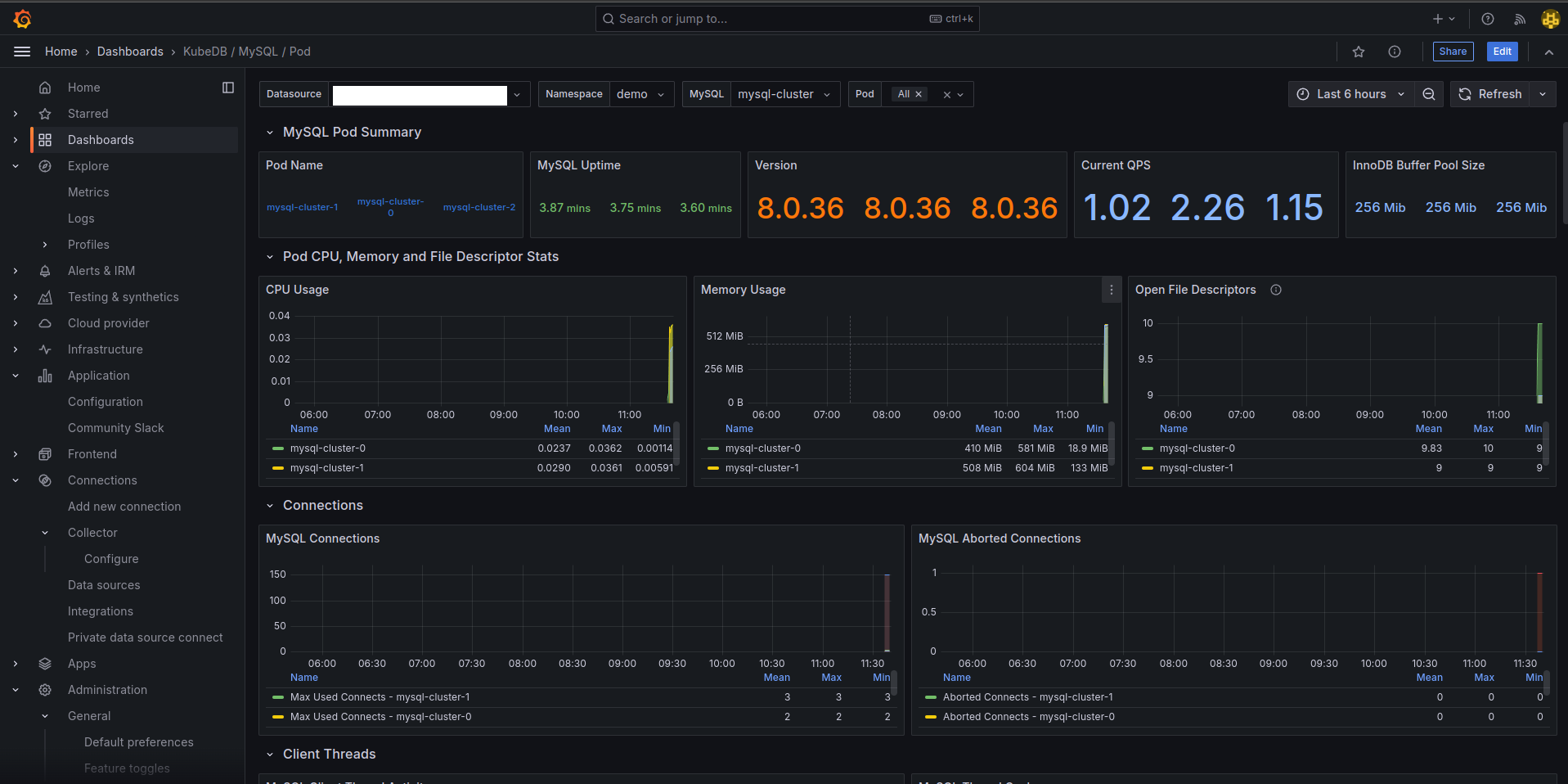 Pod Dashboard