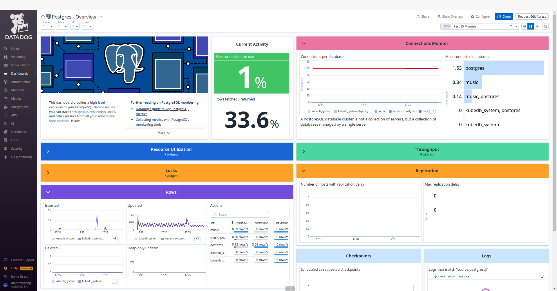 PostgreSQL Overview After