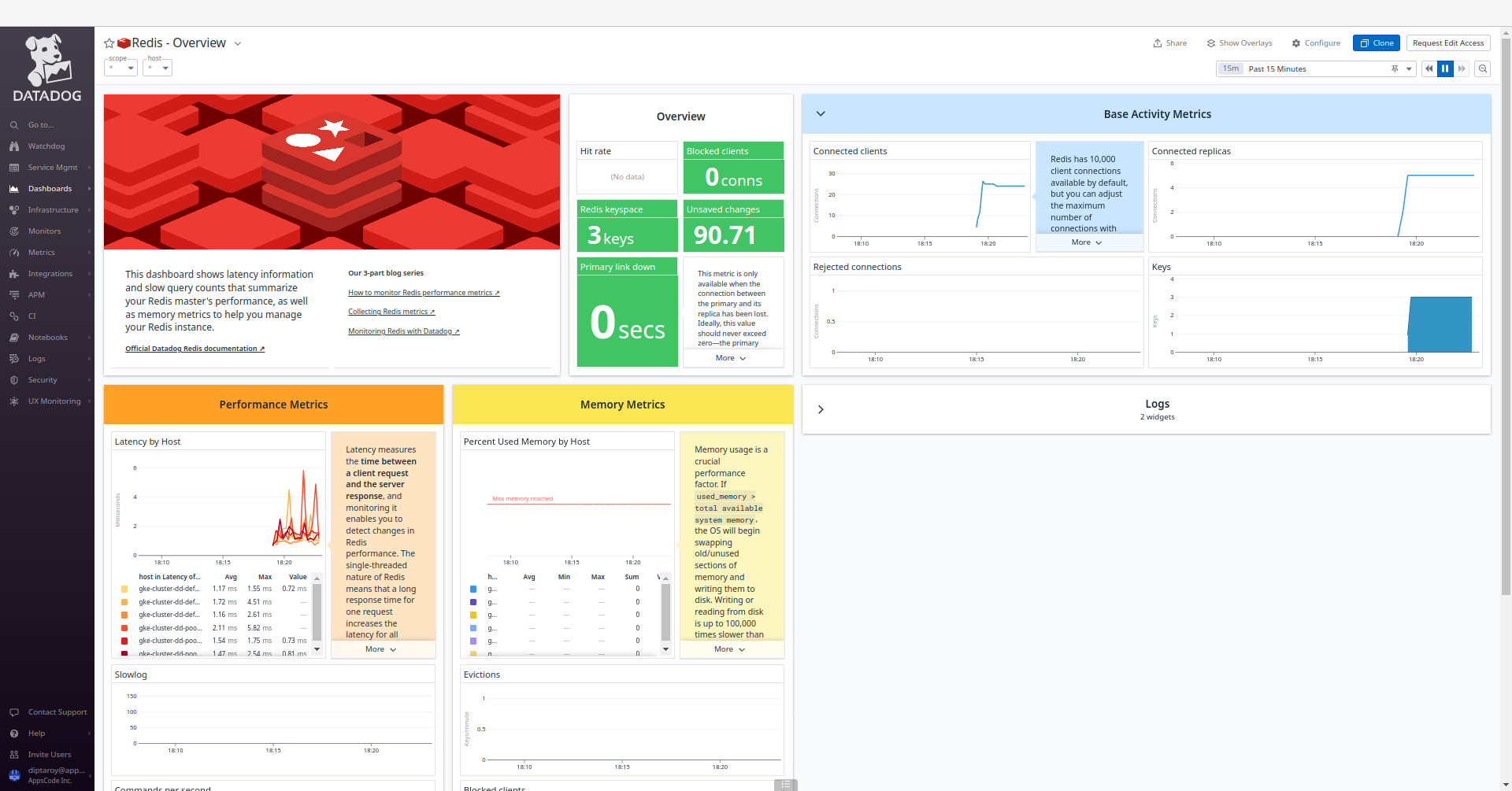 Redis Overview