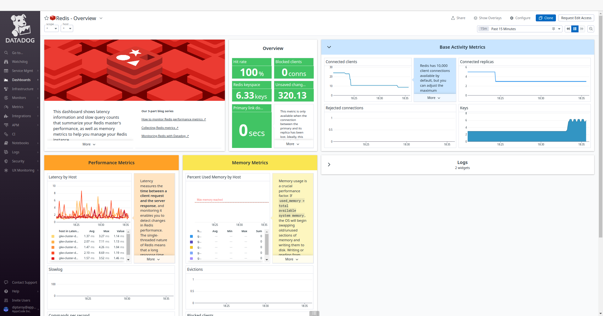 Redis Overview After